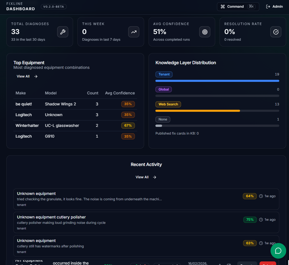 FixLine Dashboard